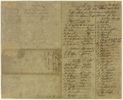Detail of Alamo muster roll dated January 1836, from the Alamo Collection.